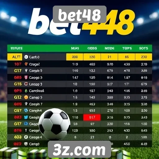 Comparativo de odds no bet48 e concorrentes